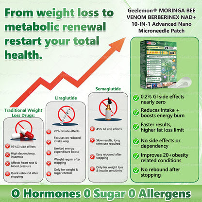 𝐎𝐟𝐟𝐢𝐜𝐢𝐚𝐥 𝐔𝐒 𝐒𝐭𝐨𝐫𝐞 🇺🇸  | 🧑‍⚕️🩺 𝐆𝐞𝐞𝐋𝐞𝐦𝐨𝐧® Moringa · Berberine × NAD+ 𝟏𝟎-𝐢𝐧-𝟏 𝐀𝐝𝐯𝐚𝐧𝐜𝐞𝐝 𝐍𝐚𝐧𝐨 𝐌𝐢𝐜𝐫𝐨𝐧𝐞𝐞𝐝𝐥𝐞 𝐏𝐚𝐭𝐜𝐡 — 𝐎𝐧𝐜𝐞 𝐃𝐚𝐢𝐥𝐲, 𝐕𝐢𝐬𝐢𝐛𝐥𝐞 𝐑𝐞𝐬𝐮𝐥𝐭𝐬 𝐢𝐧 𝟕 𝐃𝐚𝐲𝐬